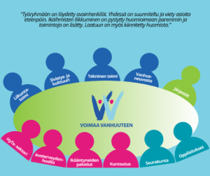 “Työryhmään on löydetty avainhenkilöt. Yhdessä on suunniteltu ja viety asioita eteenpäin. Ikäihmisten liikkuminen on pystytty huomioimaan paremmin ja toimintoja on lisätty. Laatuun on myös kiinnitetty huomiota.” Kuvassa pöydän ympärillä hahmoja, jotka edustavat eri sektoreita